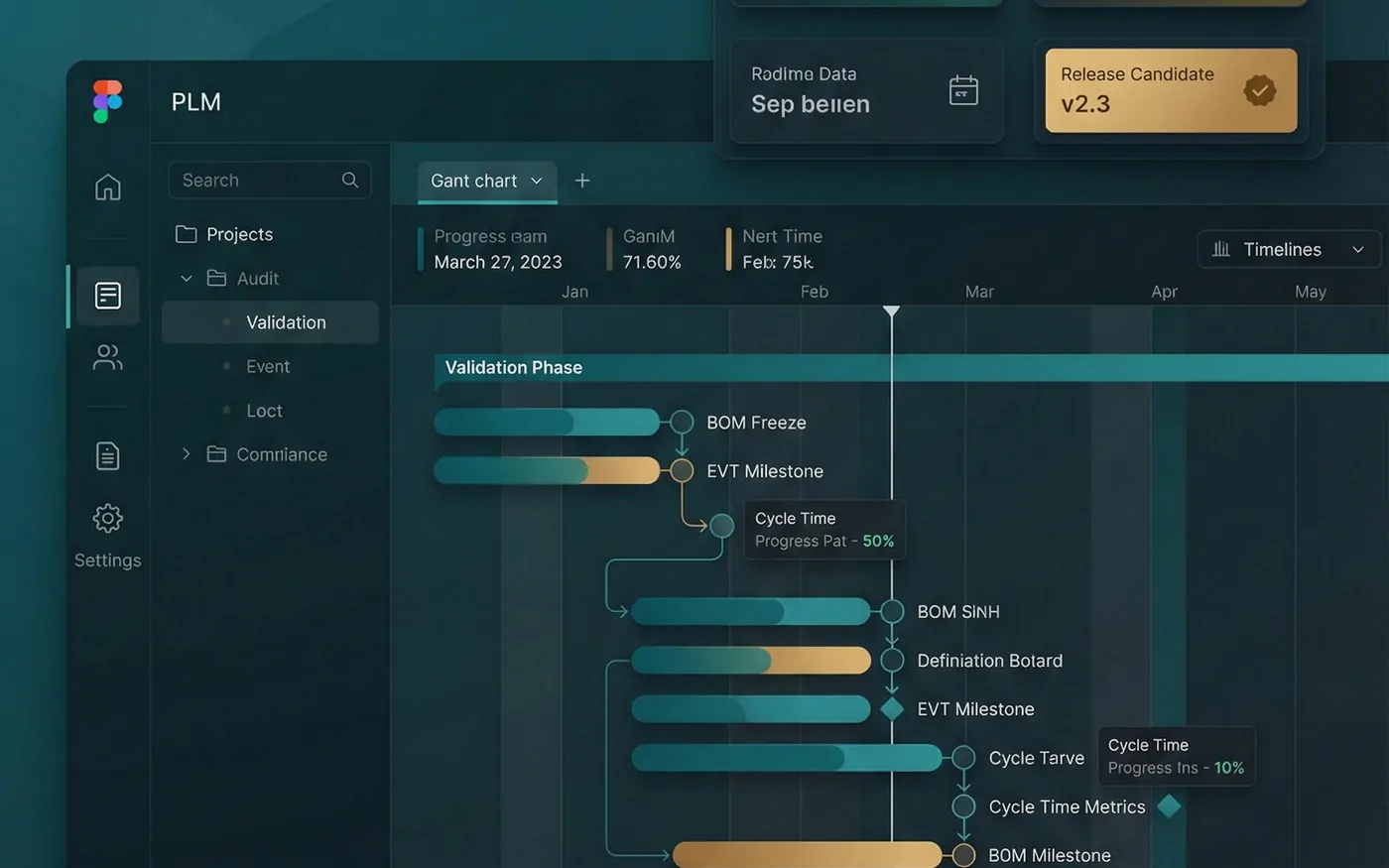 Reporting Dashboard Analysen